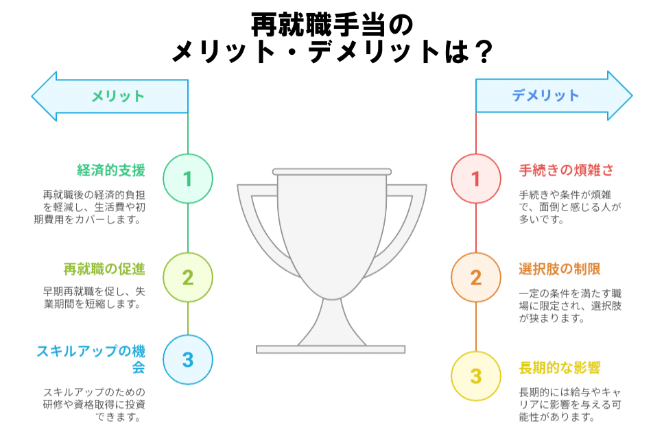 再就職手当のメリット・デメリット