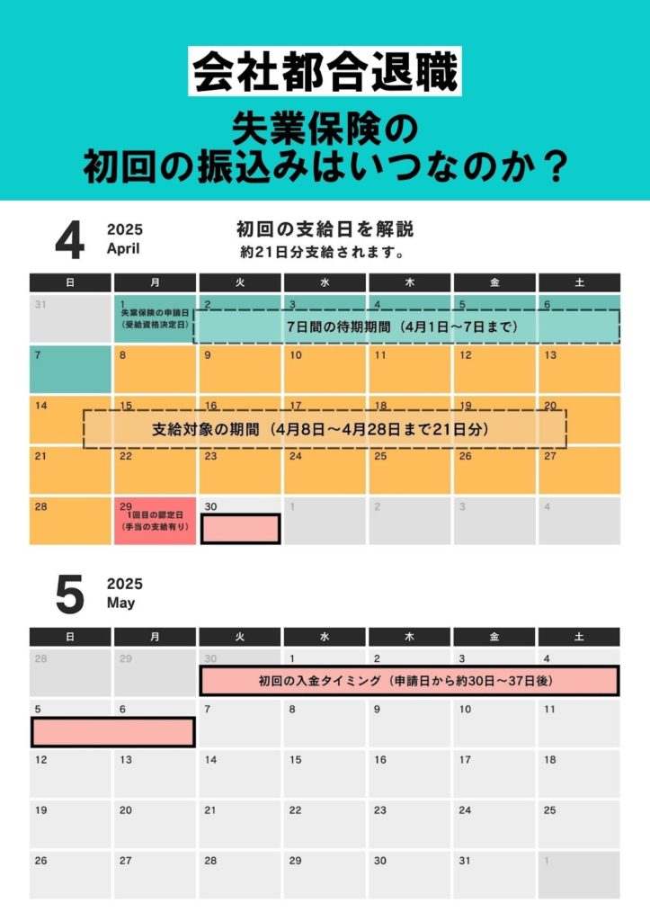 会社都合退職の場合は振込まで最短で約1ヵ月